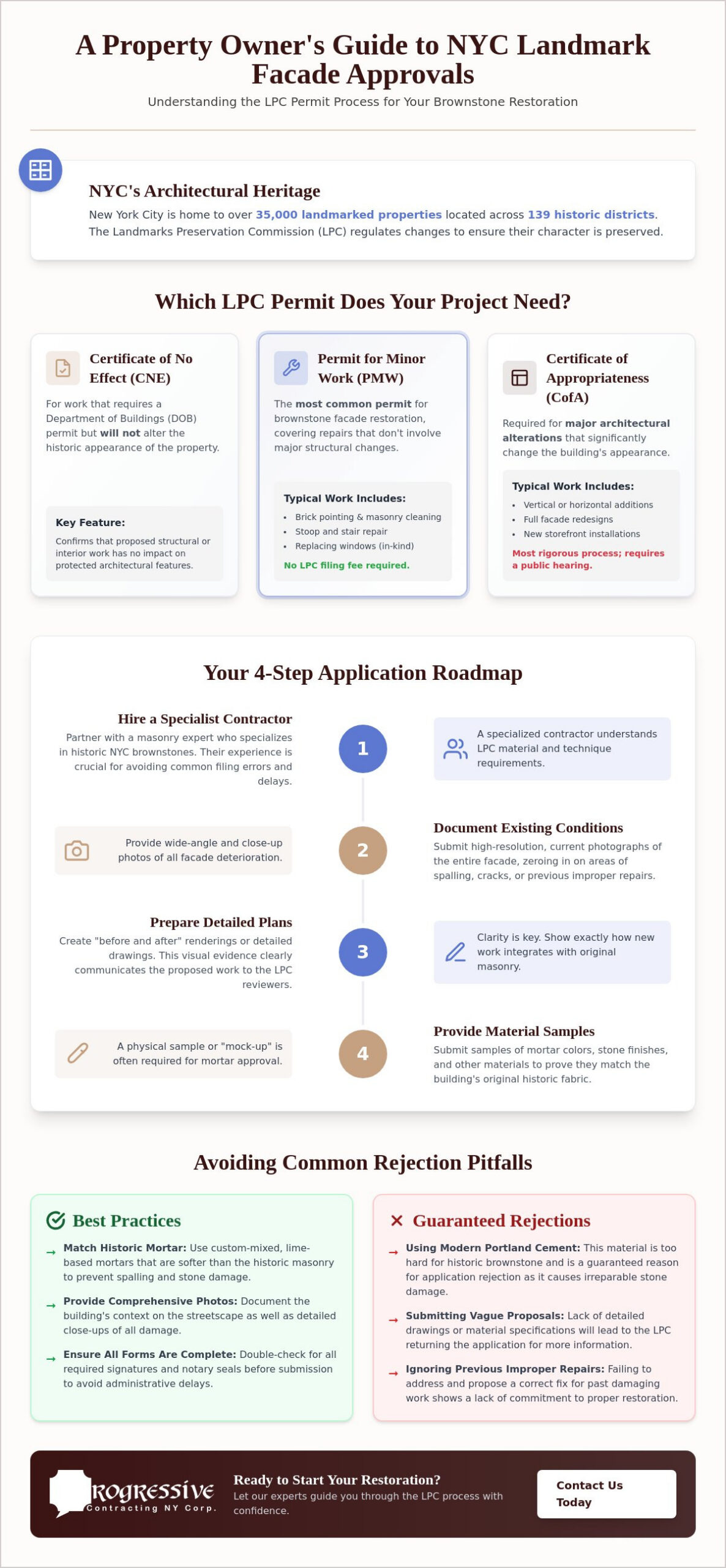 Getting Landmark Approval for Facade Work in NYC: A Homeowner’s Guide
