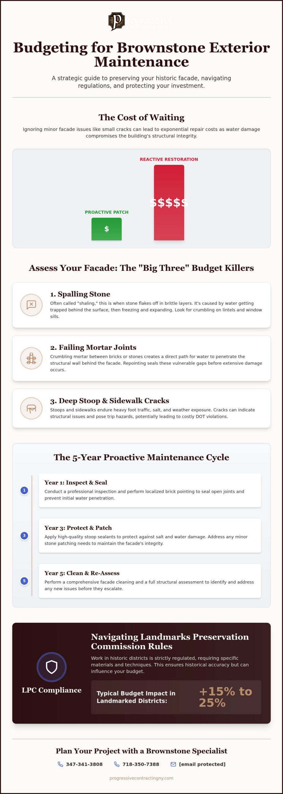 How to Budget for Brownstone Exterior Maintenance