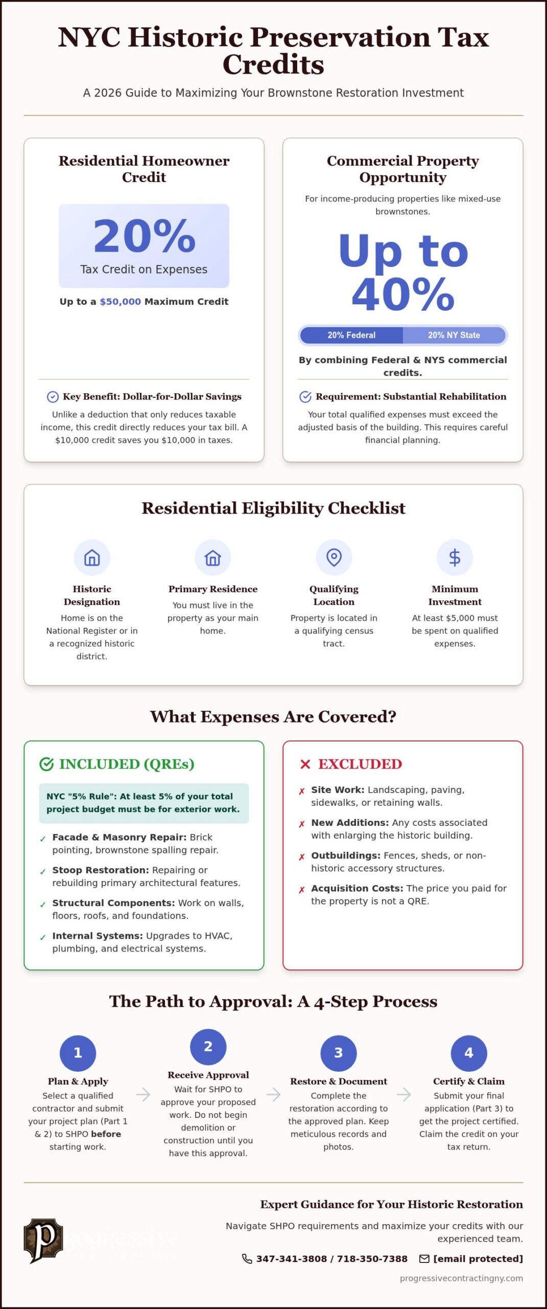 NYC Historic Preservation Tax Credits: 2026 Homeowner Guide