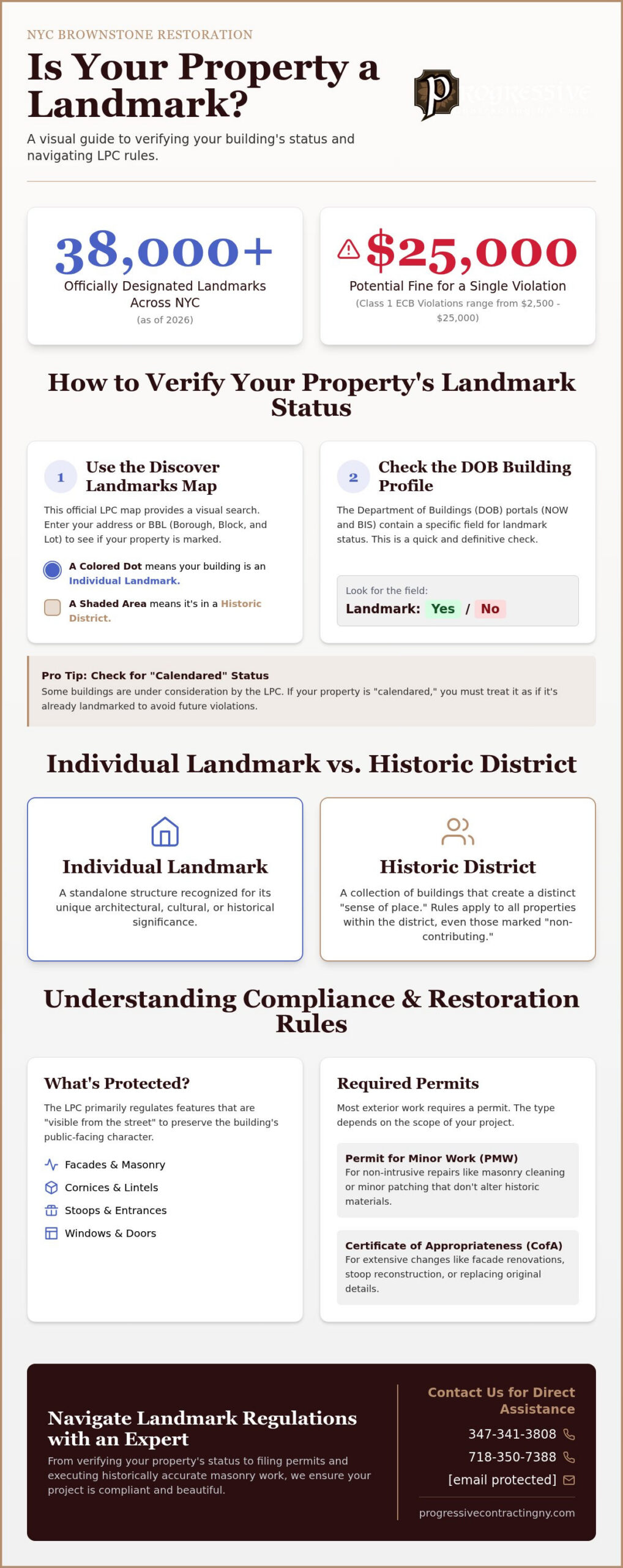 Is My Brownstone a Landmarked Building? A Homeowner’s Guide to NYC Designations (2026)